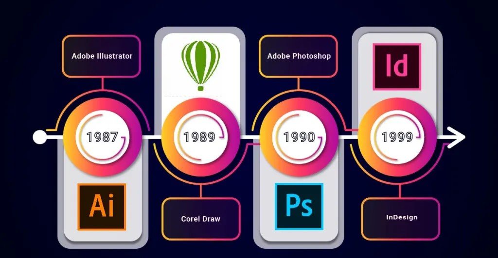 Expert Designer Program